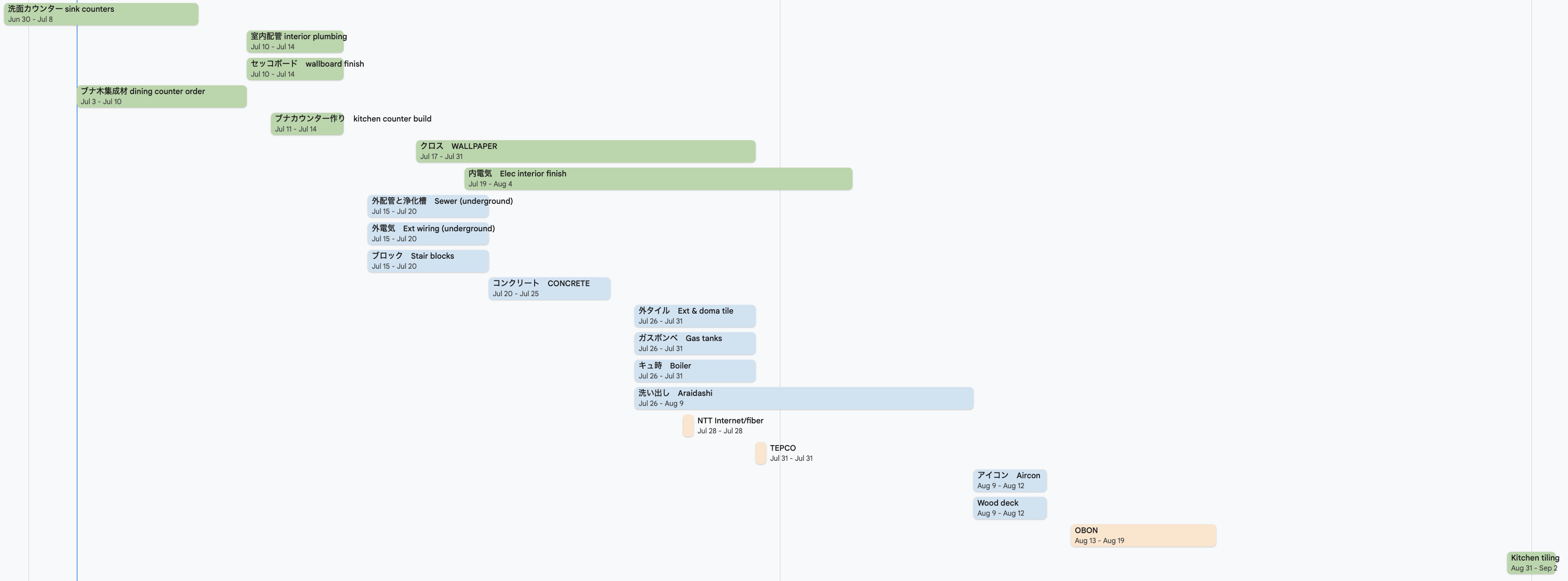 Gantt Charts & Moving Dates